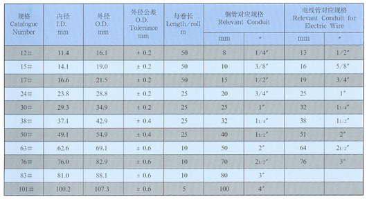 LZ-4����������������